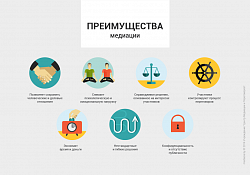 Переваги медіації
